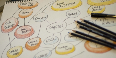 content architecture map