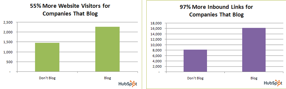 Blogging comparision chart