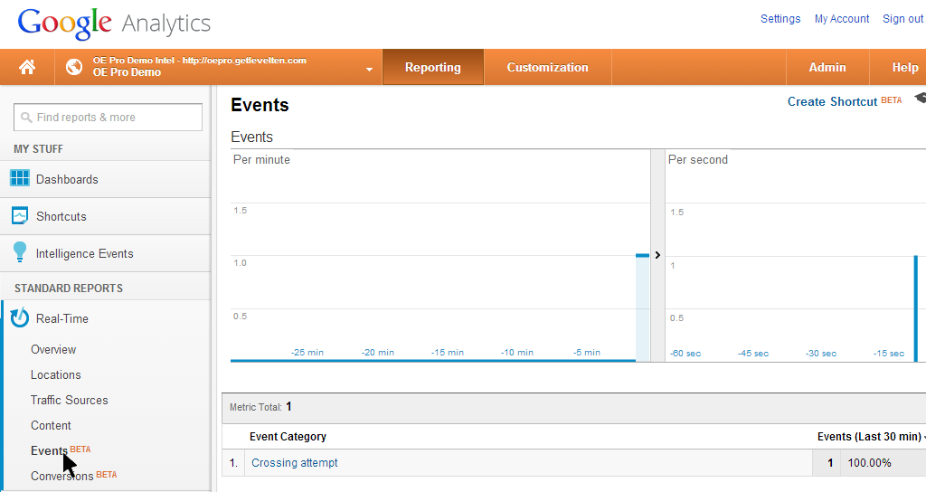 Google Analytics real time events report showing crossing attempt