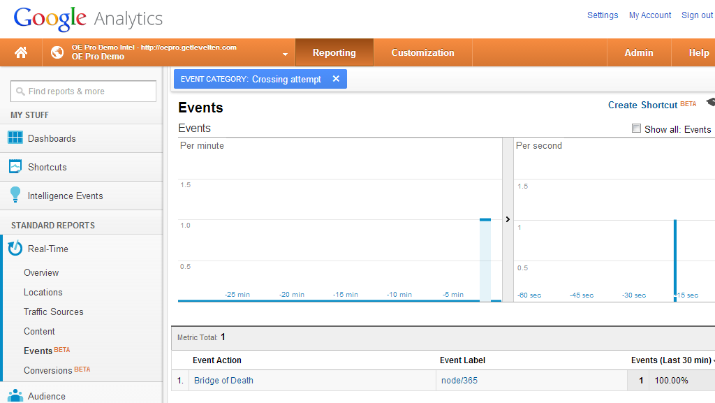 Google Analytics action and label under events