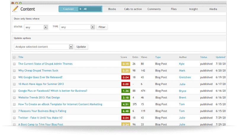 drupal google analytics