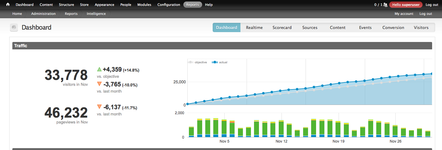 November Analytics Numbers