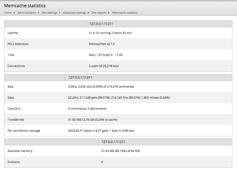 Memcache Admin UI