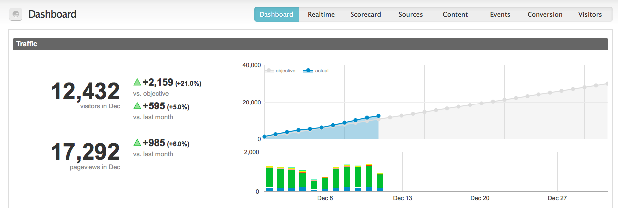 December Numbers