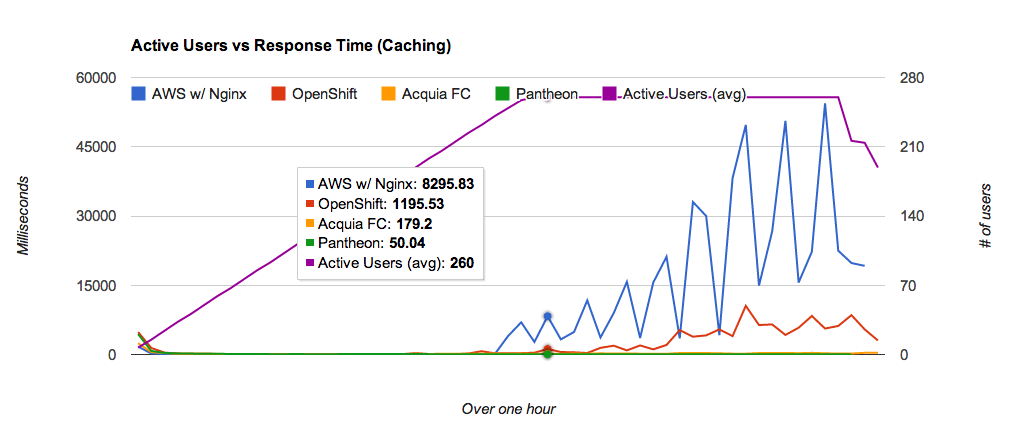 BlazeMeter Caching Results