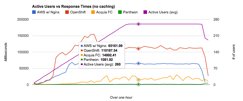 BlazeMeter No Caching Results