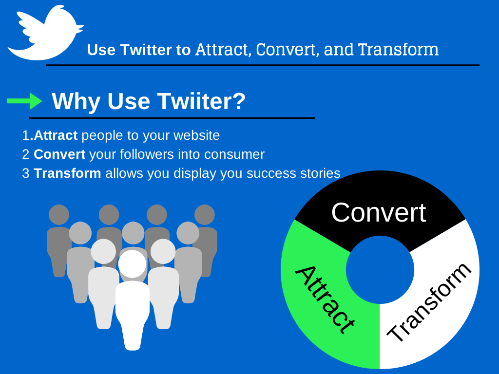 convert video for twitter