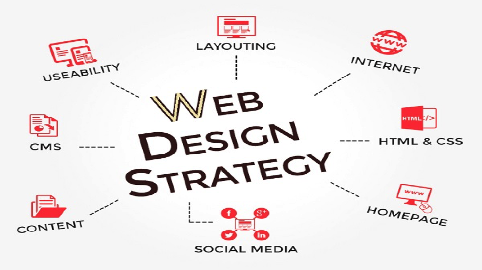 6 Steps To Choosing The Best Web Design Company Levelten Dallas Tx