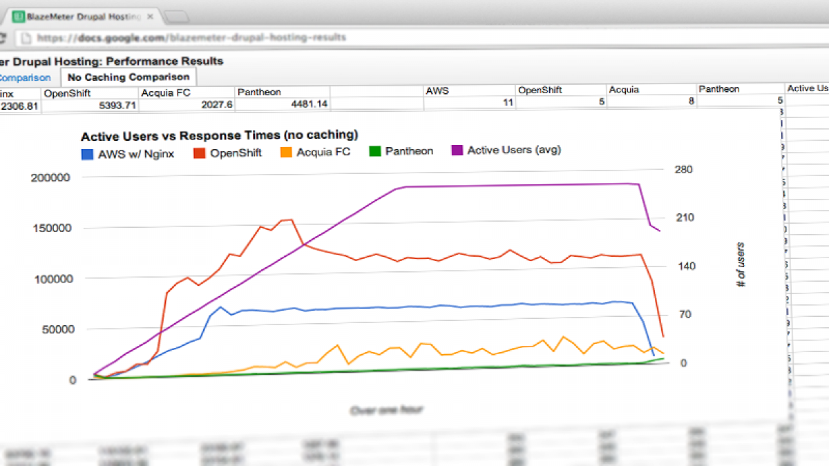 Best Bang for No Bucks: A Comparison of Free Drupal Hosting Platforms compare feature