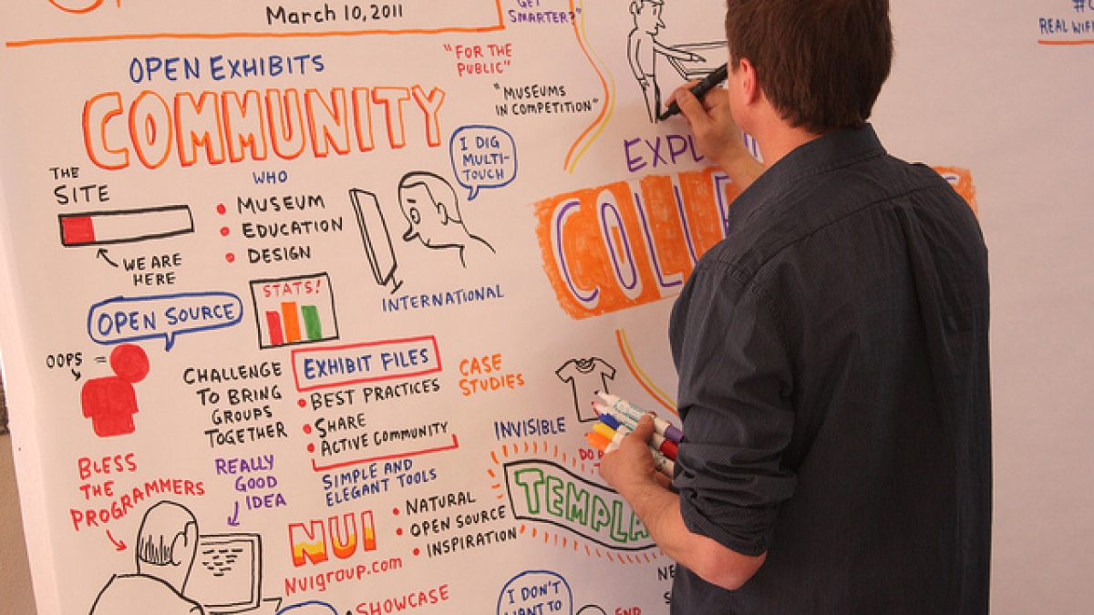 Seeing Your Website's Bigger Picture idea board