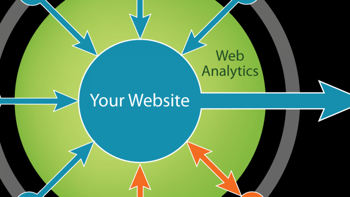 10 Tools to Turn Your Drupal Website into a Lead Generation Machine inbound marketing
