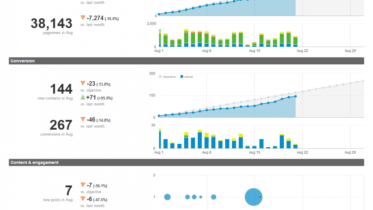 l10intel dashboard