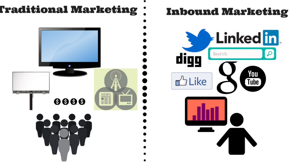 inbound marketing