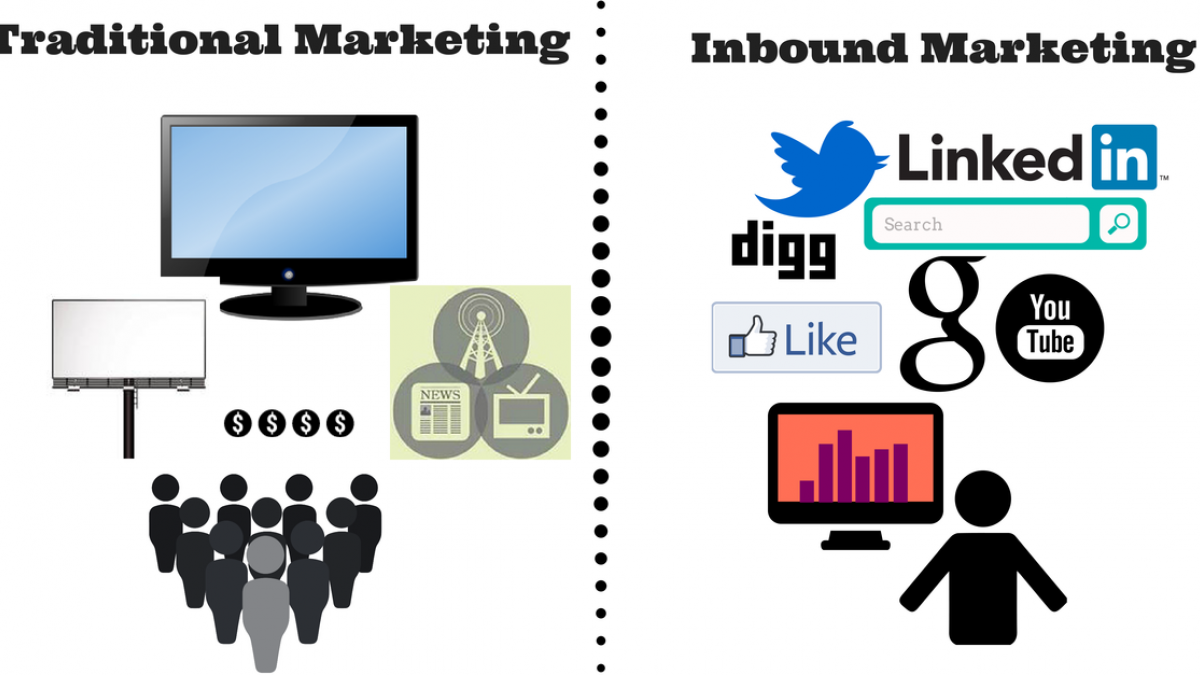 Inbound Marketing - Doesn't Seem To Be Slowing Down inbound marketing