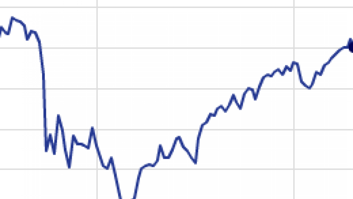 djia