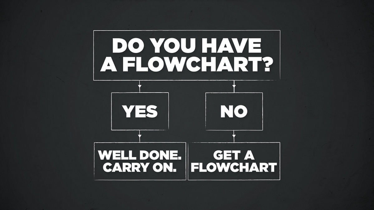 flowchart