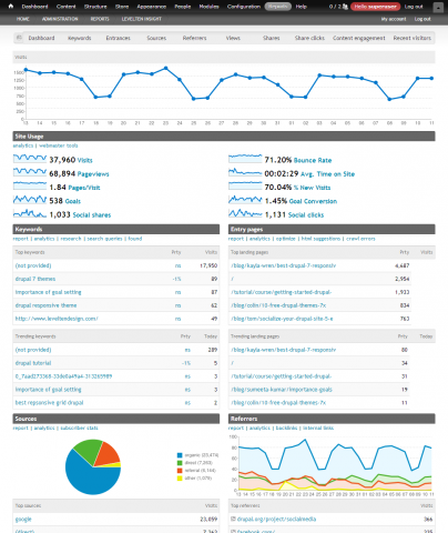 LevelTen Insight Dashboard Report