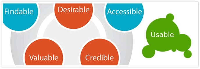 Usability Centered Design Banner